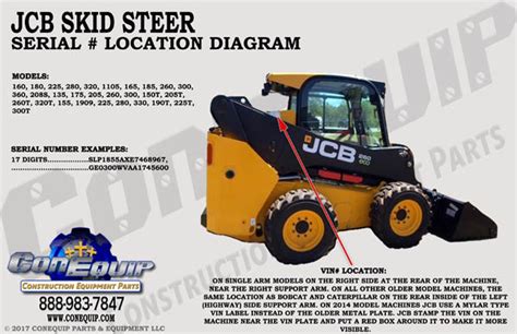 jcb skid steer serial number lookup|jcb skid steer replacement parts.